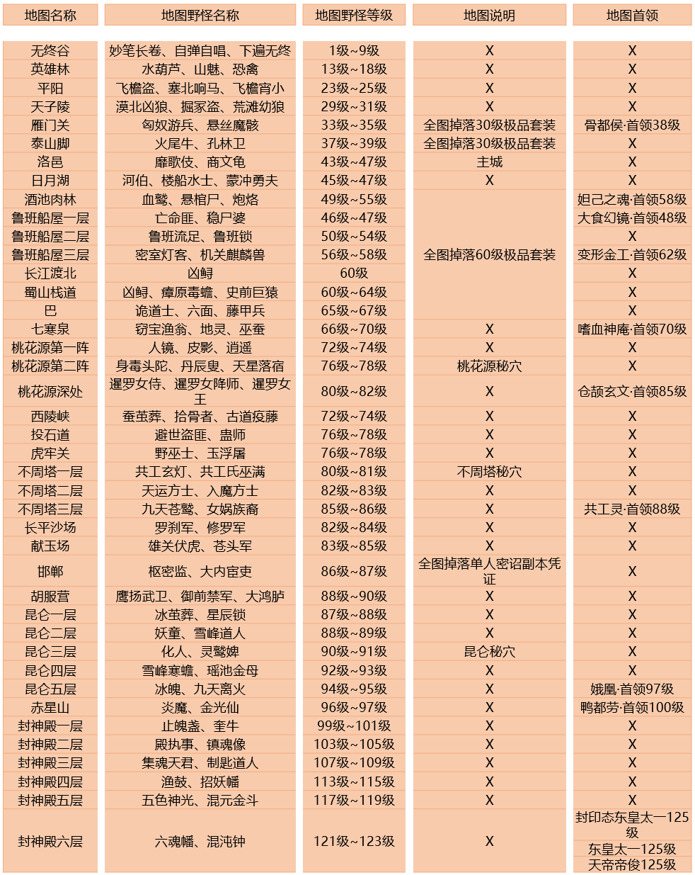 区域地图